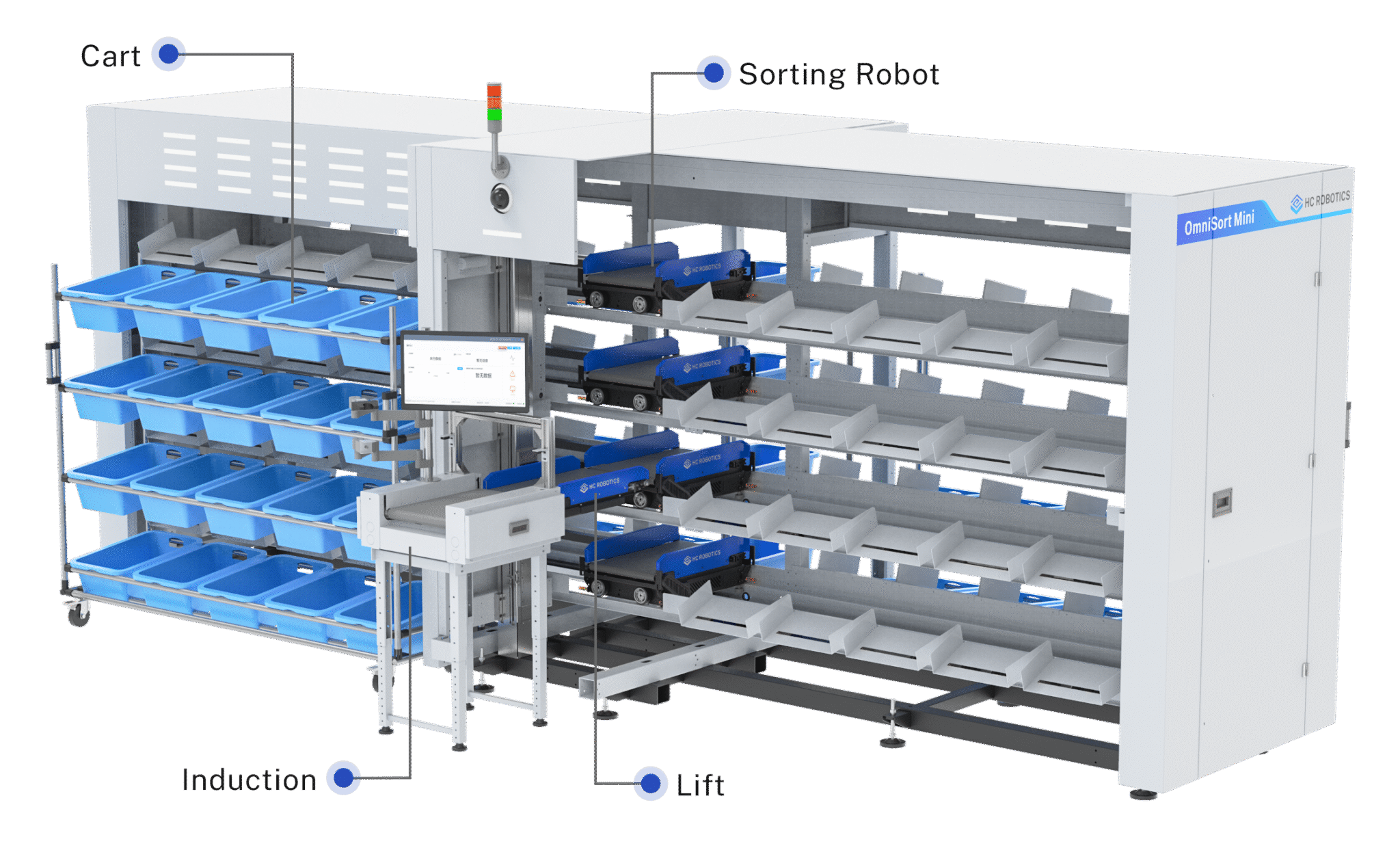 OmniSort Automated Sortation System |order sorting 800-1,500 pcs item/Hour
