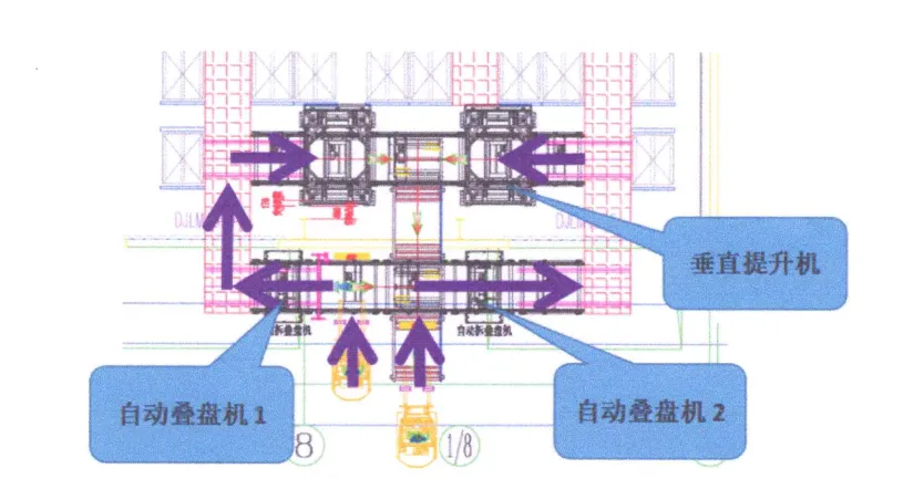 Automotive Warehouse Automation